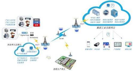 上汽集團(tuán)如何借助云計(jì)算推進(jìn)第二類增值電信業(yè)務(wù)的數(shù)字化轉(zhuǎn)型