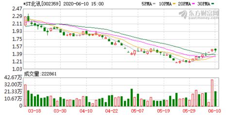 北訊股份下屬公司增值電信業務許可證續期獲批，持續拓展第二類增值電信業務
